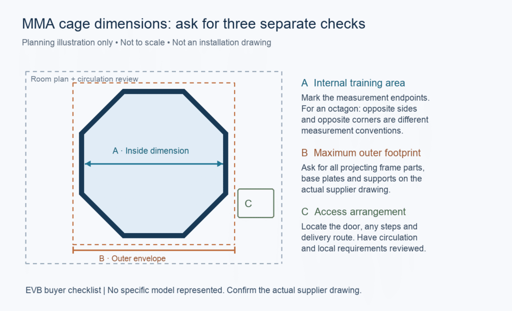 mma cage dimensions planning guide